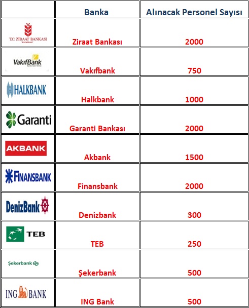 2015 bankalar personel alımı