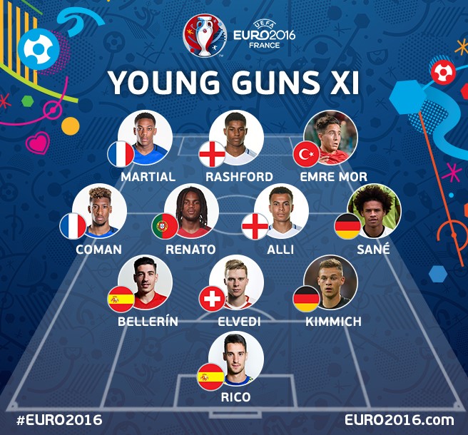 Euro 2016 genç yetenekler